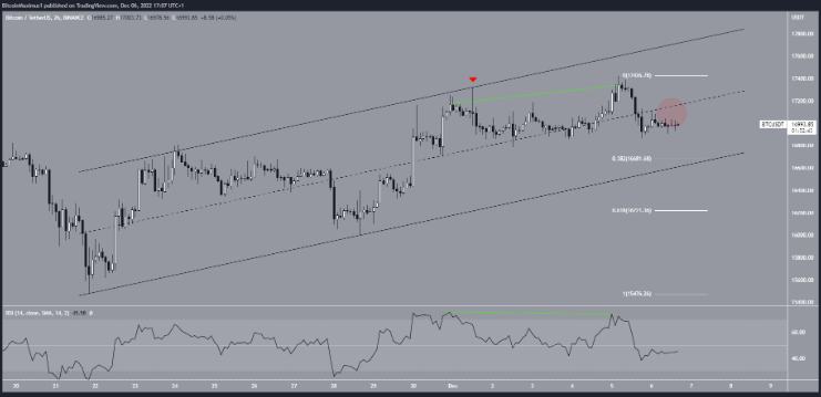 
      比特币、以太坊和 XRP 价格趋势可能在今天公布