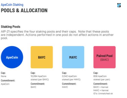 
      APE质押上线第一天 获利最大的是谁？