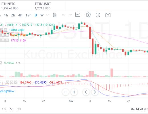 
      JZL Capital 数字周报第49期 12/5/2022 稳定币持续流出 反弹可能难以为继