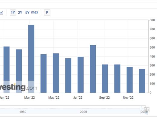 
      JZL Capital 数字周报第49期 12/5/2022 稳定币持续流出 反弹可能难以为继