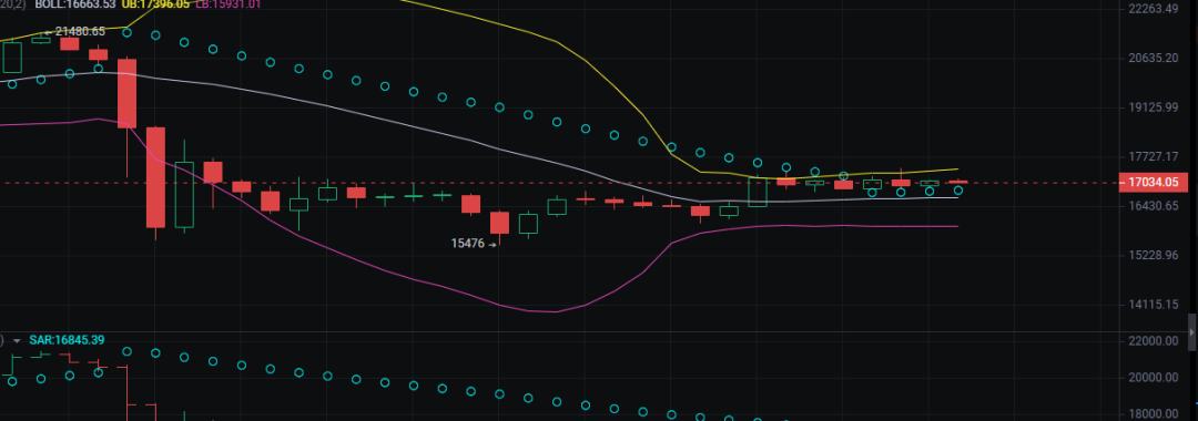 13号CPI数据公布、对市场有什么影响?