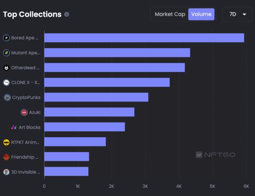 
      JZL Capital 数字周报第49期 12/5/2022 稳定币持续流出 反弹可能难以为继