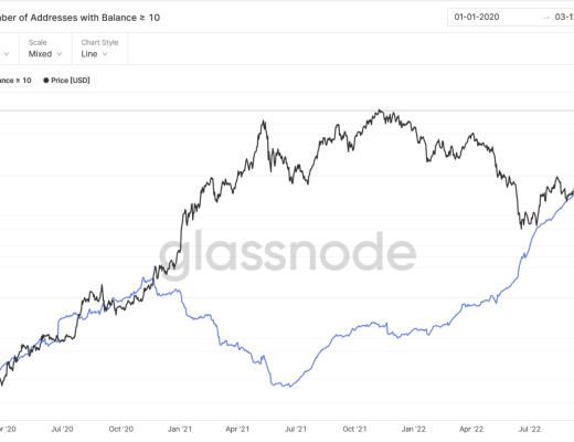 
      JZL Capital 数字周报第49期 12/5/2022 稳定币持续流出 反弹可能难以为继