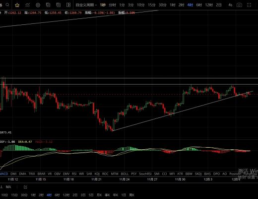 12.7主流币止跌反弹 提前筑底是否意味着行情要拉升?