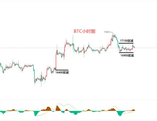 
      12.7比特币（BTC）以太坊（ETH）行情分析及后市操作策略