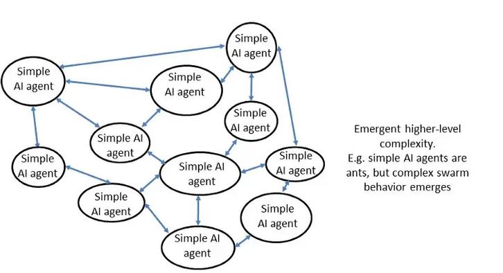 
      AI DAO及其实现的三条路径