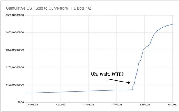 
      Do Kwon是如何自导自演了LUNA崩盘？