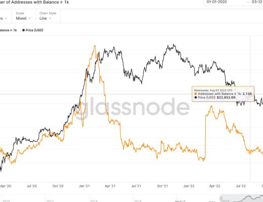 
      JZL Capital 数字周报第49期 12/5/2022 稳定币持续流出 反弹可能难以为继