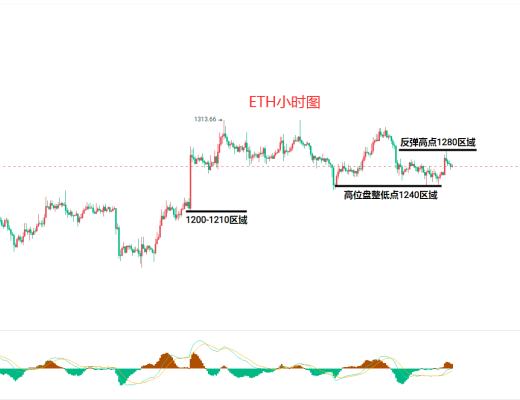 
      12月7日比特币（BTC）、以太坊（ETH）今日行情分析