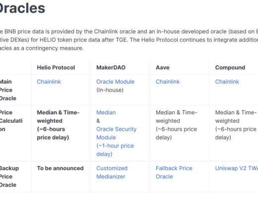 
      JZL Capital 数字周报第49期 12/5/2022 稳定币持续流出 反弹可能难以为继