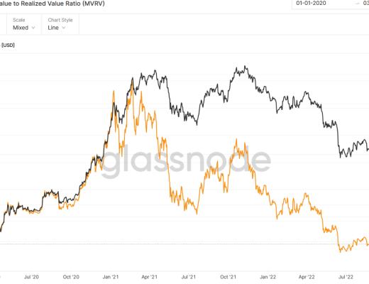 
      JZL Capital 数字周报第49期 12/5/2022 稳定币持续流出 反弹可能难以为继