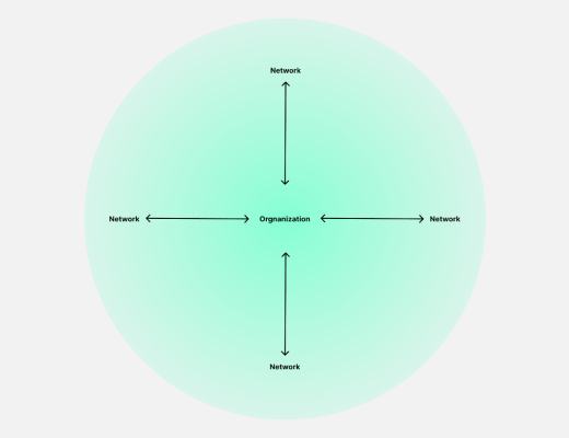 
      抛开意识形态, DAO 是什么？DAO 是什么定义延展补充