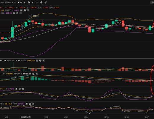 
      长路说币：12.7以太坊行情分析及操作策略推送