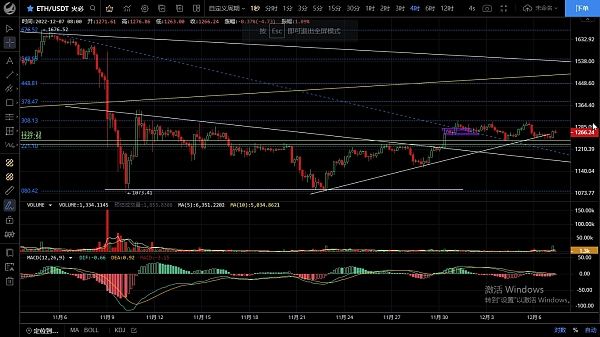 
      12.7行情陷入区间震荡  预计会走冲高回落？