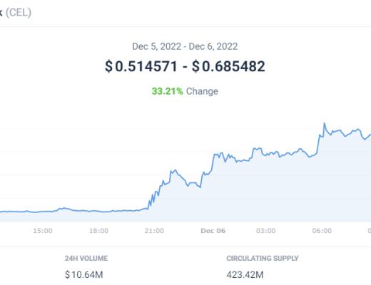 
      今日加密市场状况如何？复苏了吗？