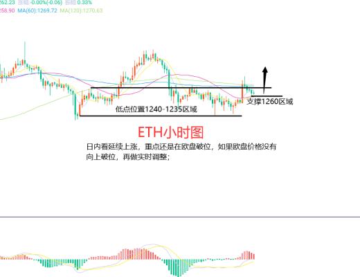 
      12月7日、BTC（合约）ETH（合约）行情解析及操作策