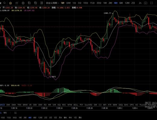 
      12.7行情反弹未能延续 空头走势较强？