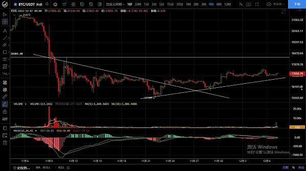 
      12.7行情陷入区间震荡  预计会走冲高回落？