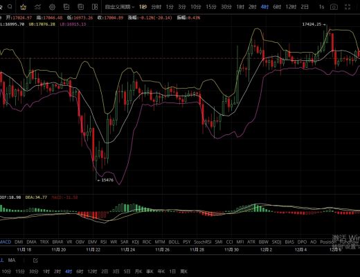 
      12.7行情反弹未能延续 空头走势较强？