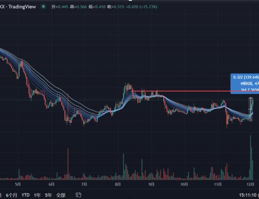 
      JZL Capital 数字周报第49期 12/5/2022 稳定币持续流出 反弹可能难以为继
