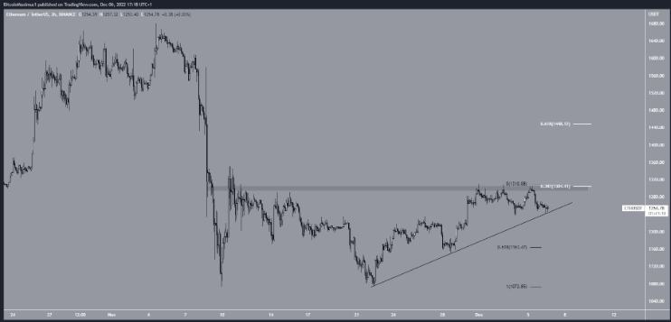 
      比特币、以太坊和 XRP 价格趋势可能在今天公布