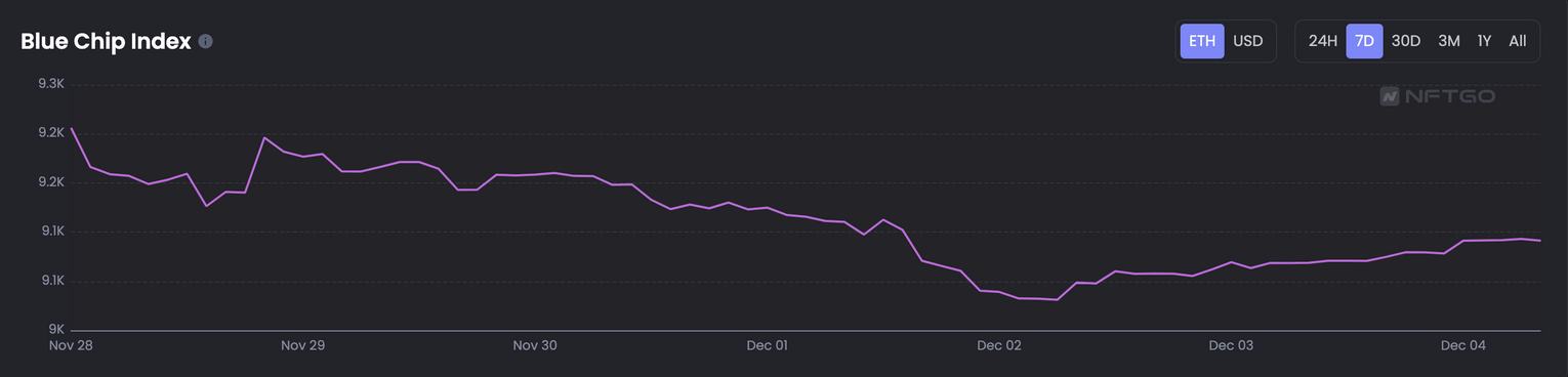 
      JZL Capital 数字周报第49期 12/5/2022 稳定币持续流出 反弹可能难以为继