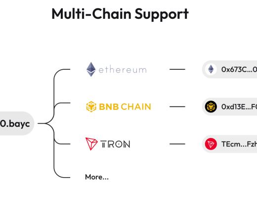 
      JZL Capital 数字周报第49期 12/5/2022 稳定币持续流出 反弹可能难以为继