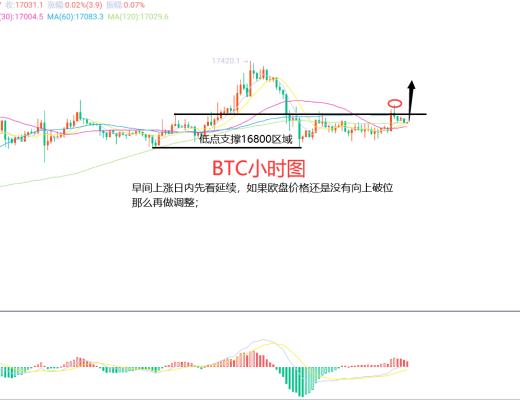 
      12月7日、BTC（合约）ETH（合约）行情解析及操作策