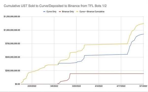 
      Do Kwon是如何自导自演了LUNA崩盘？