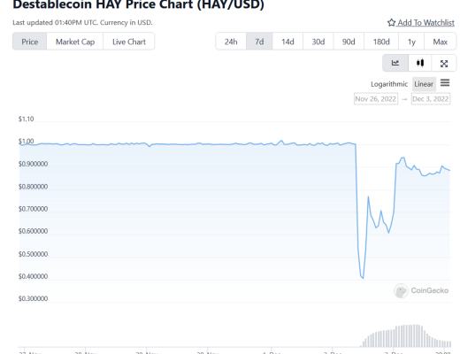 
      JZL Capital 数字周报第49期 12/5/2022 稳定币持续流出 反弹可能难以为继