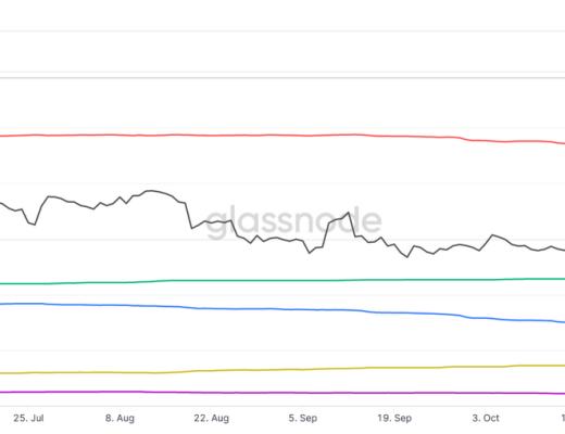 
      JZL Capital 数字周报第49期 12/5/2022 稳定币持续流出 反弹可能难以为继