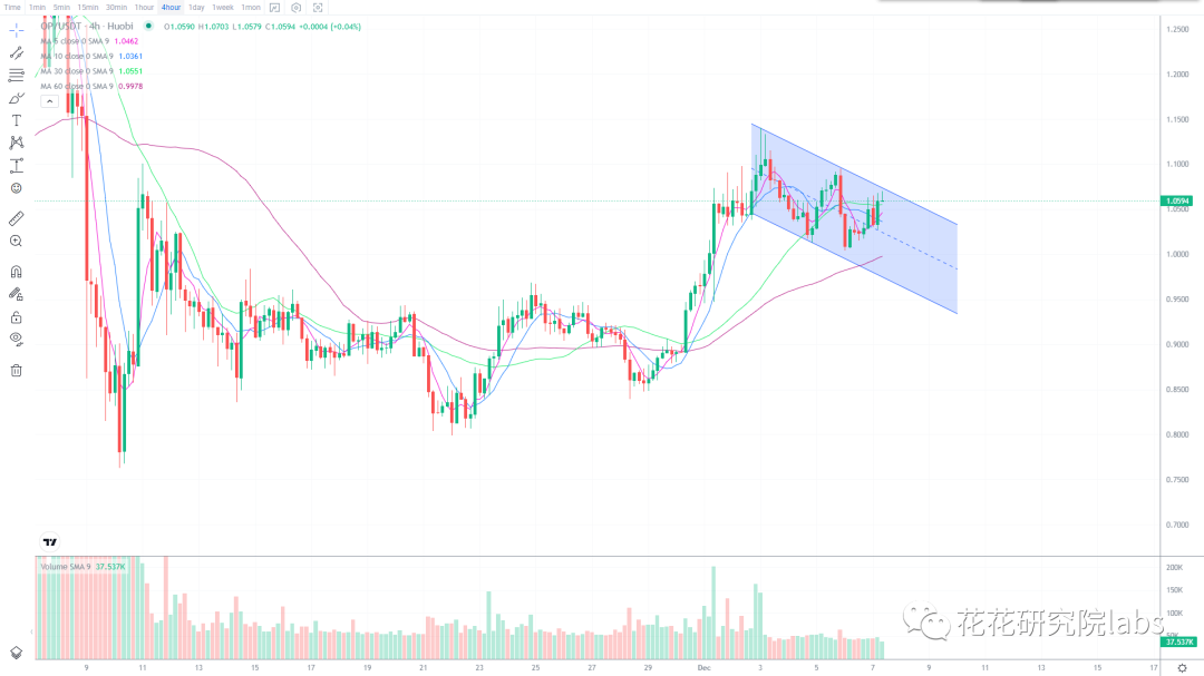 
      越是震荡 越是要管住自己的手