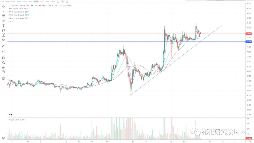
      越是震荡 越是要管住自己的手