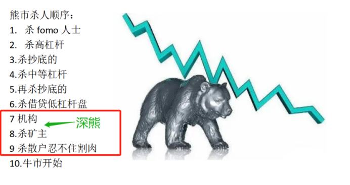 
      矿工投降潮出现 熊市到达最后阶段