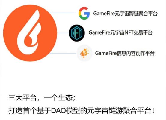 
      链游聚合平台GameFire生态模型及战略动态