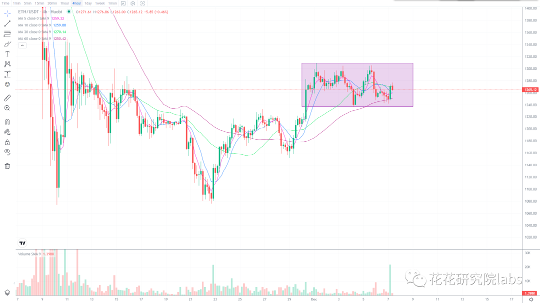 
      越是震荡 越是要管住自己的手