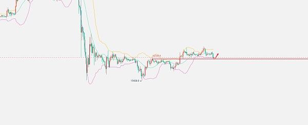 
      币谨言：10.07价格回踩能否蓄力向上冲一下