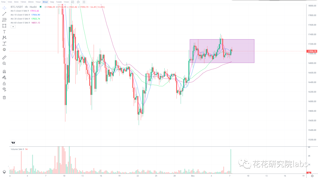 
      越是震荡 越是要管住自己的手