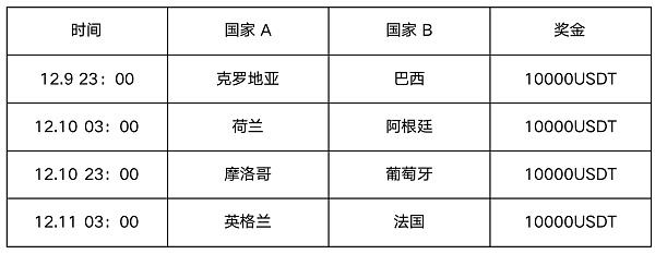 
      iGAMES世界杯竞猜活动
