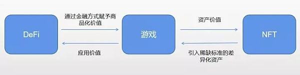 
      链游聚合平台GameFire生态模型及战略动态
