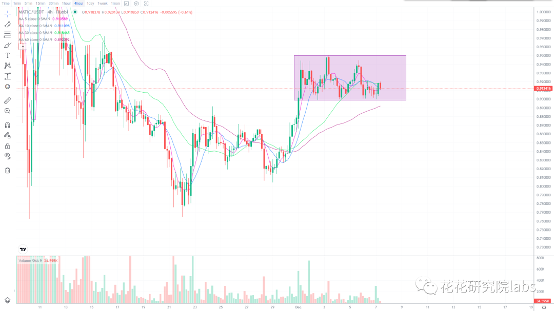 
      越是震荡 越是要管住自己的手