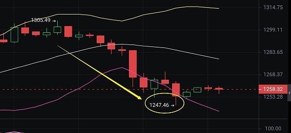 
      小神说币：给力  ETH空单布局止盈30多个点 太给力了