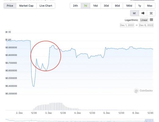 
      Ankr 打了谁的脸？ FTX 式闹剧在 BSC 上演