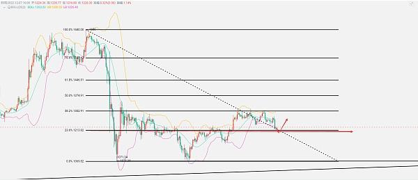 
      币谨言：10.07价格回踩能否蓄力向上冲一下