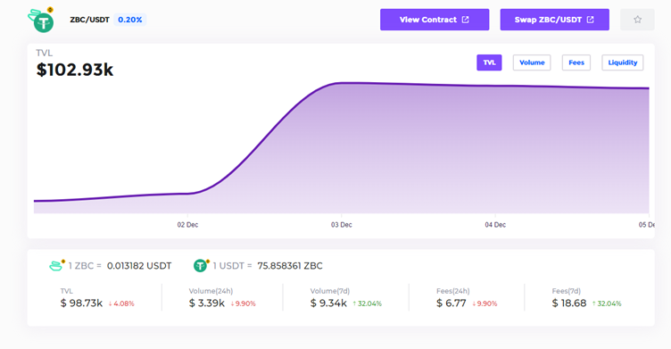 
      ZBC ZBC登录iZUMi Finance双挖池APY高达189% 极致通缩时代或将开启