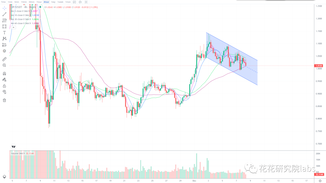 
      口罩放开 明年上半年行情一定不会差