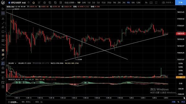 
      12.8盘面表现较为弱势  多头注意风控