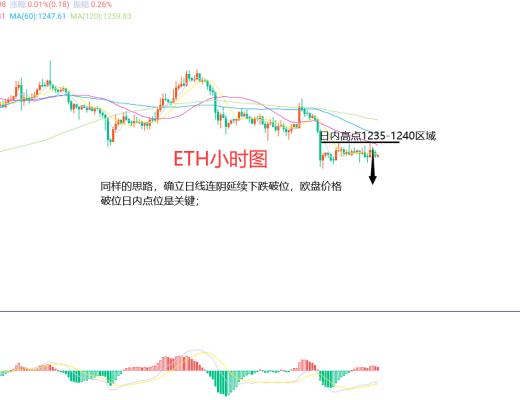 12月8日、BTC(合约)ETH(合约)行情解析及操作策