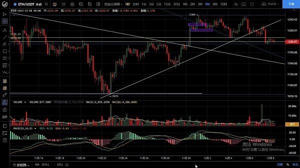 
      12.8盘面表现较为弱势  多头注意风控