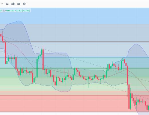 
      子牙论币：交易低迷震荡的脑袋疼